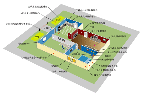 智能家居解決方案