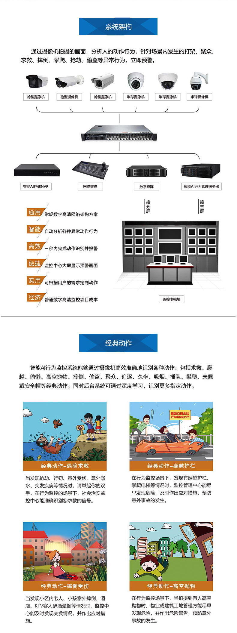 智能AI行為監(jiān)控|行為監(jiān)控|姿態(tài)識(shí)別|太古計(jì)算