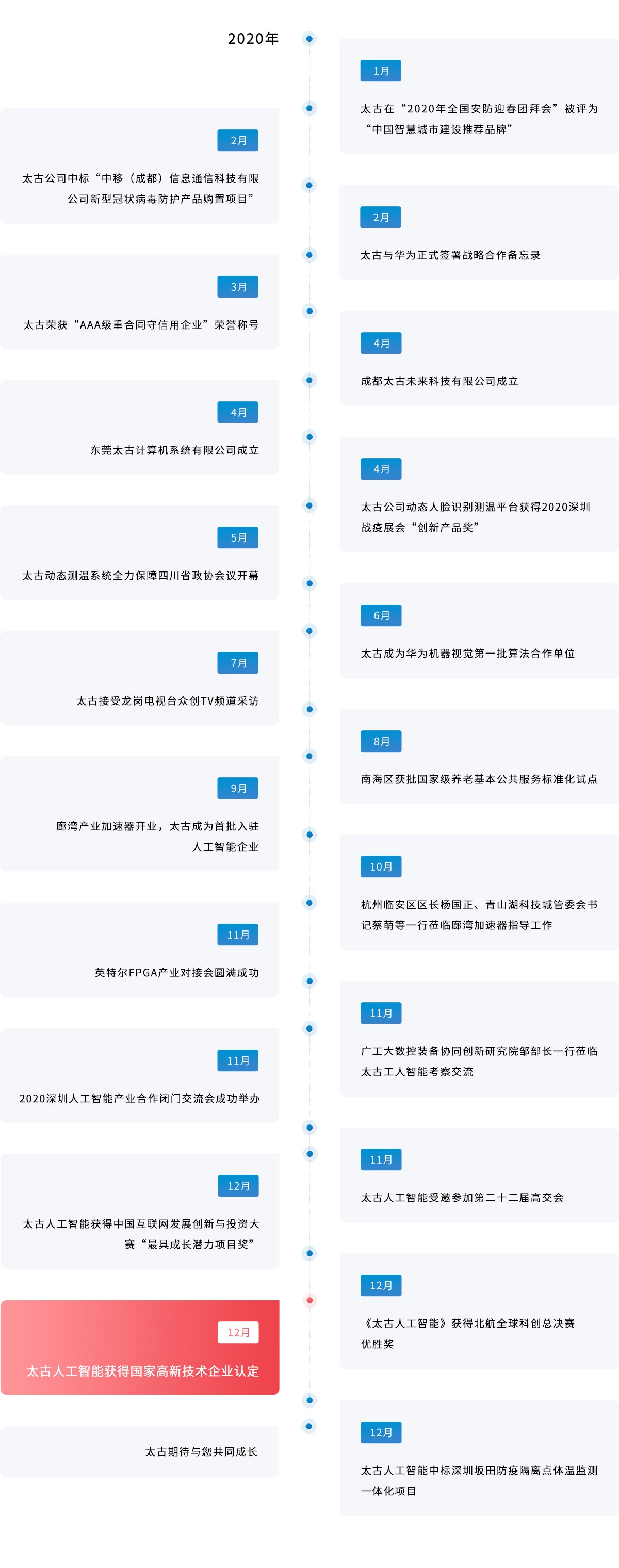 智能AI行為監(jiān)控|行為監(jiān)控|行為識別|姿態(tài)識別|太古計算